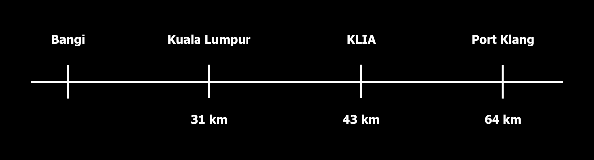 Banting Industrial Park