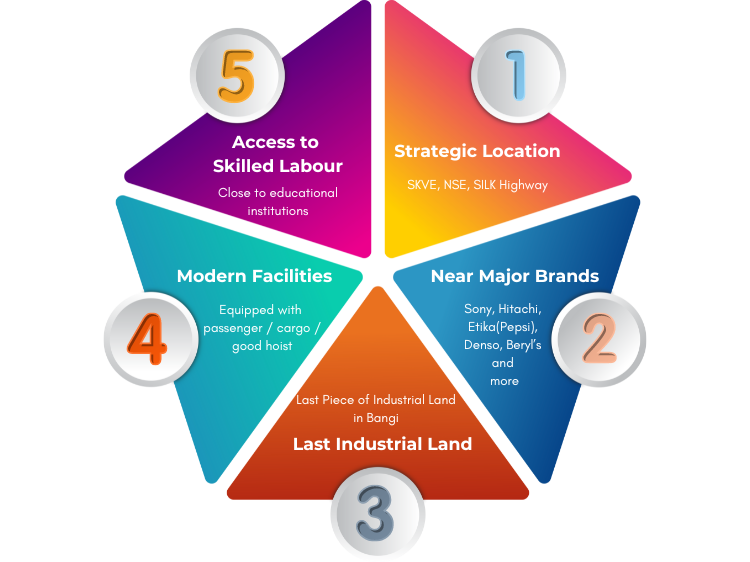 Why Bangi Industrial