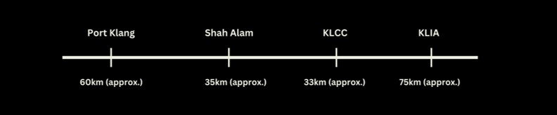 Banting Industrial Park
